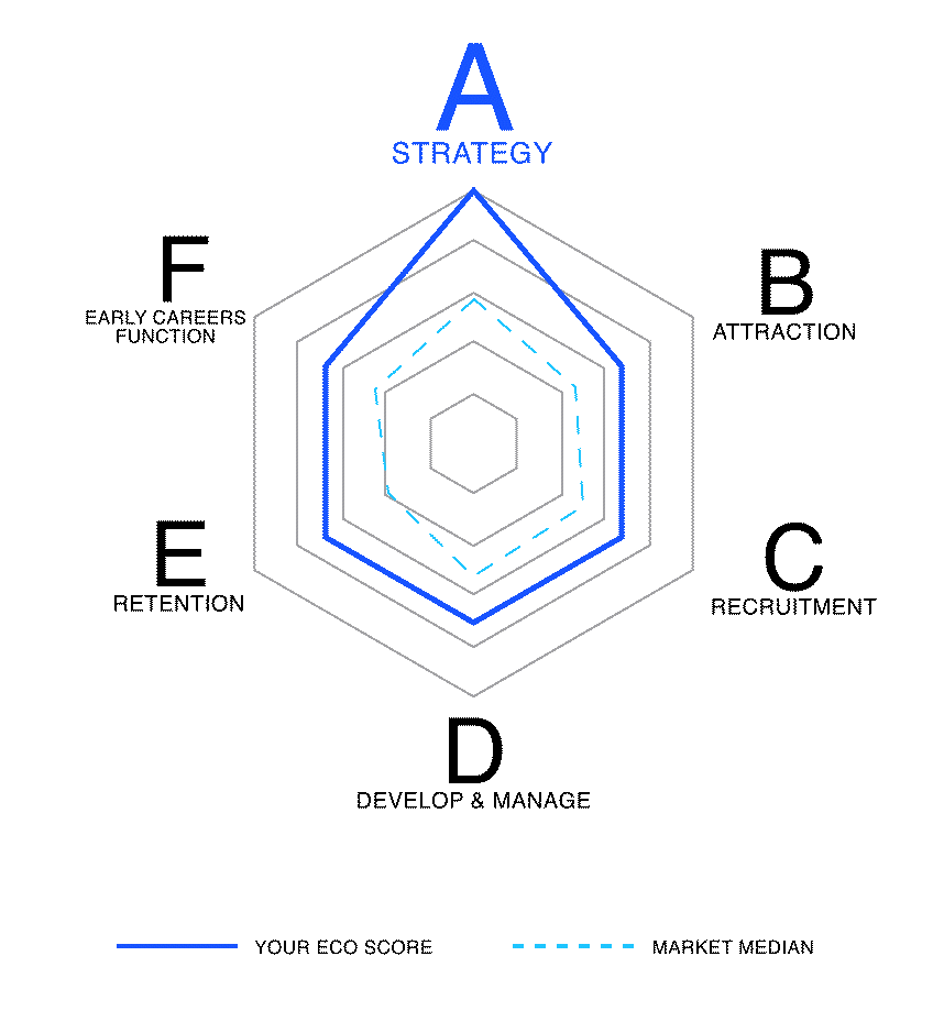 ECO profile animation